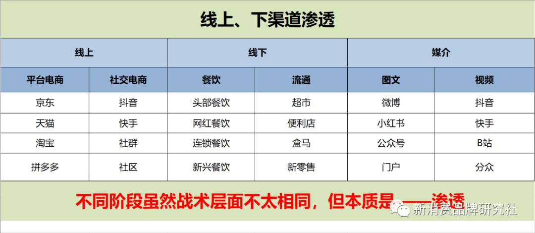品牌種草方法論：618為什么要種草