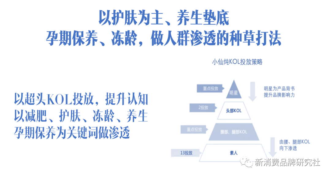品牌種草方法論：618為什么要種草