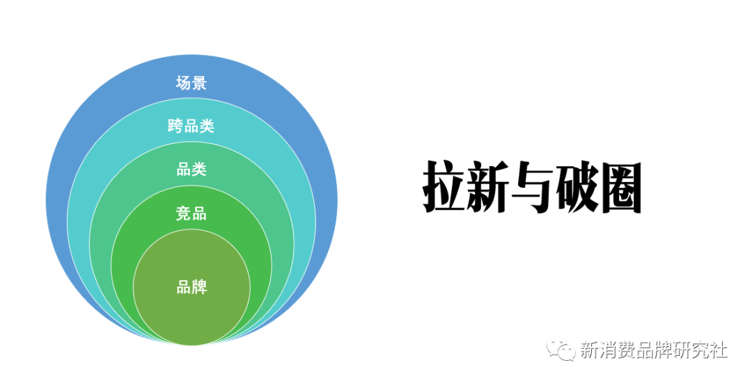 品牌種草方法論：618為什么要種草