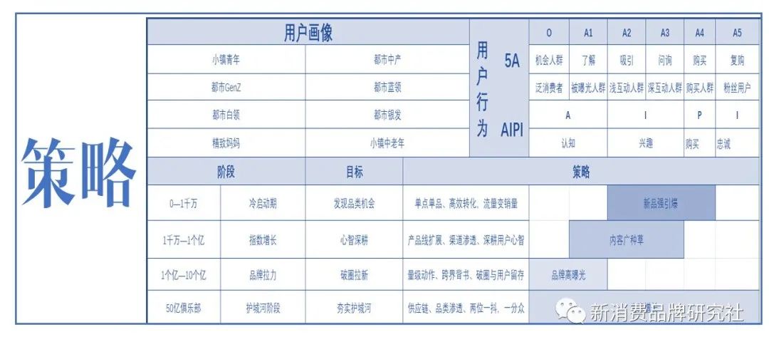 品牌種草方法論：618為什么要種草
