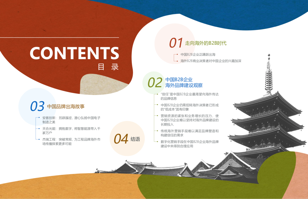 “品效合一”白皮書要如何寫好？