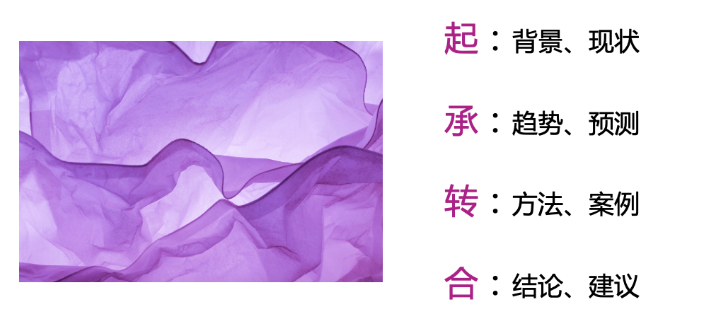 “品效合一”白皮書要如何寫好？