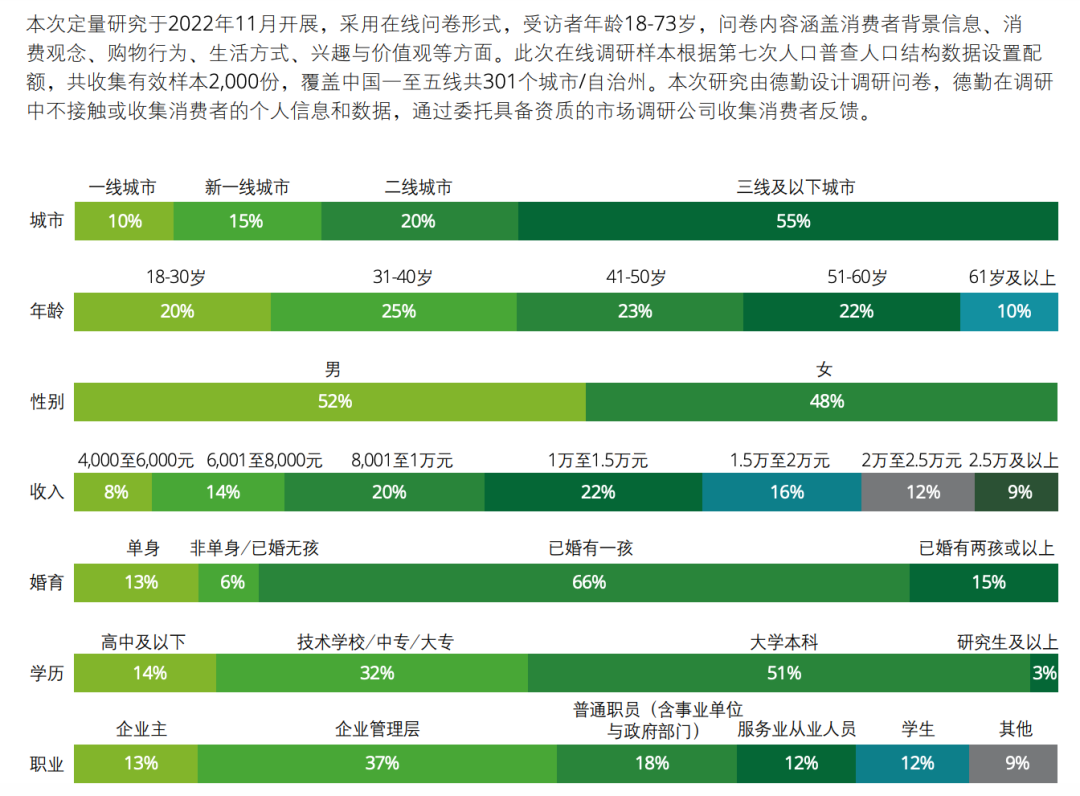 “品效合一”白皮書要如何寫好？