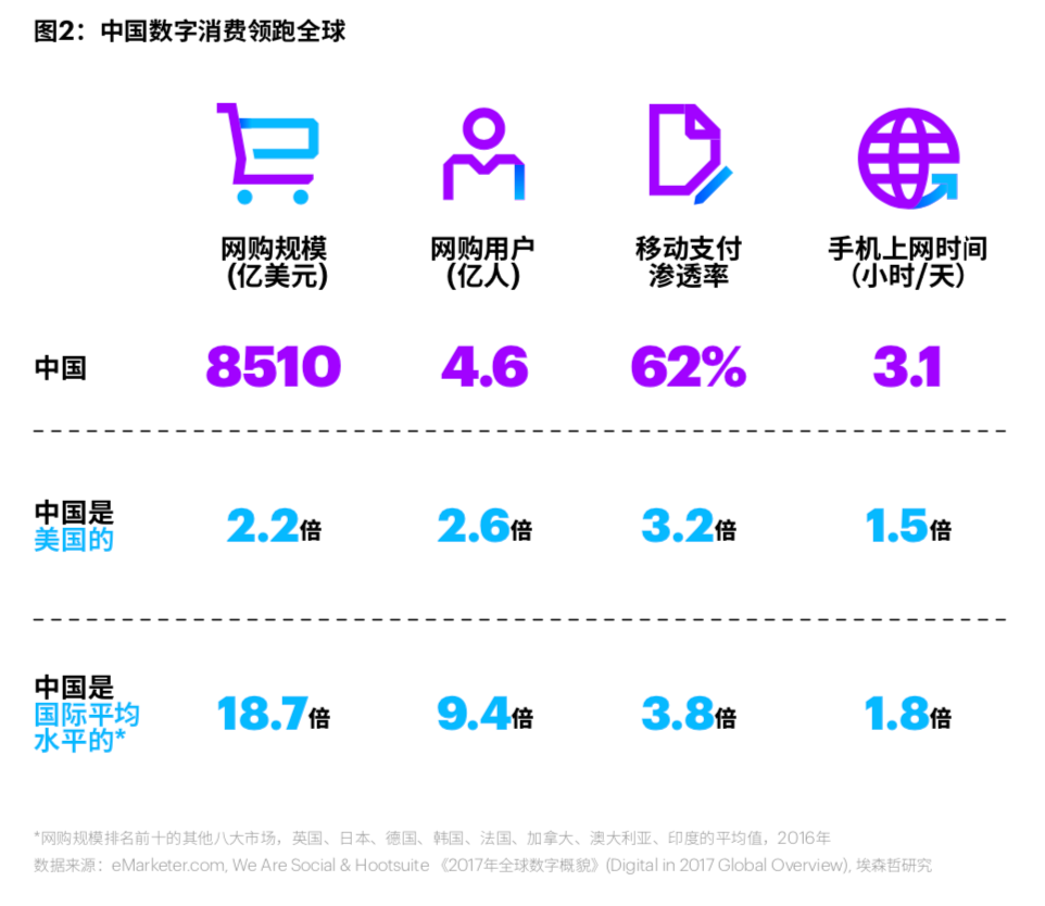 “品效合一”白皮書要如何寫好？