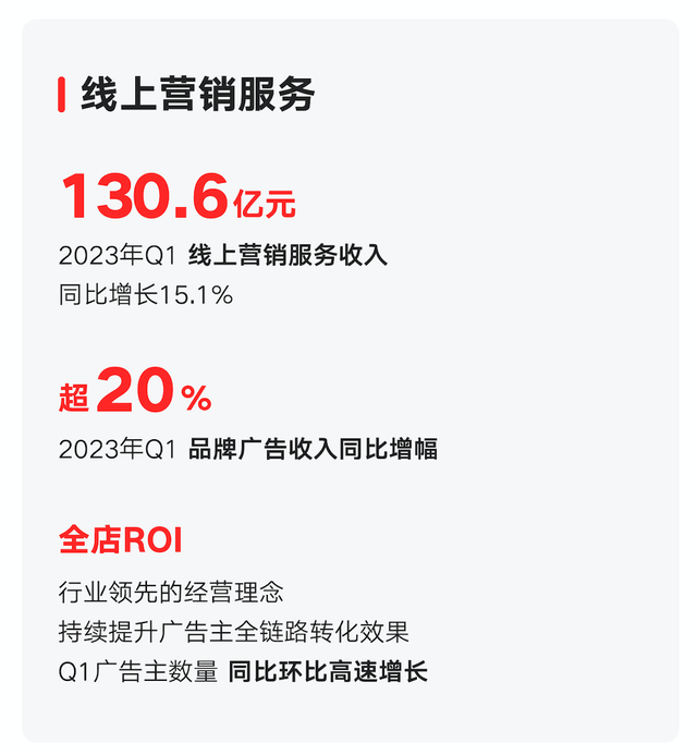 快手實現整體盈利：當業務成熟后，短視頻的風還往哪吹?
