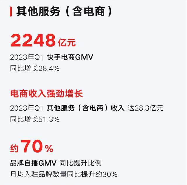 快手實現整體盈利：當業務成熟后，短視頻的風還往哪吹?