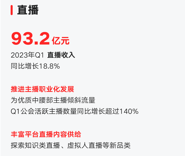 快手實現整體盈利：當業務成熟后，短視頻的風還往哪吹?
