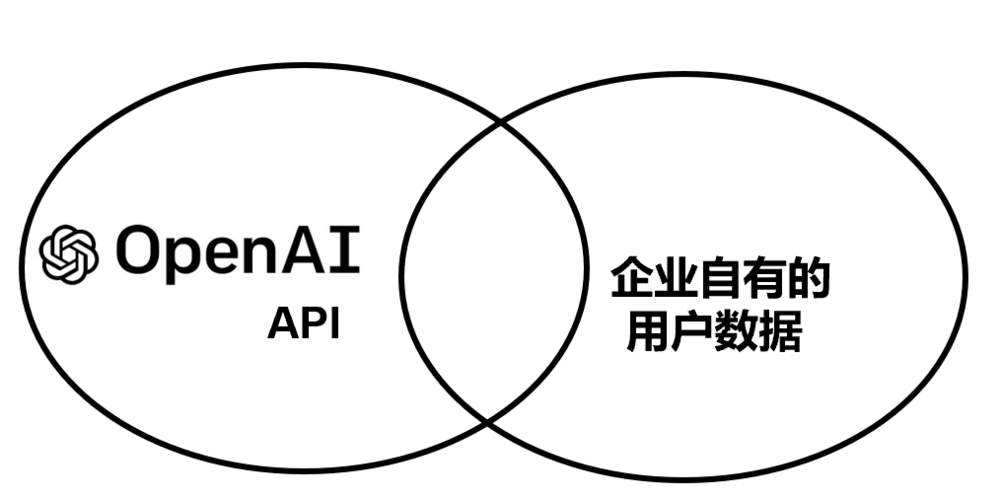 一文讀懂:哪些國際企業在布局生成式AI?