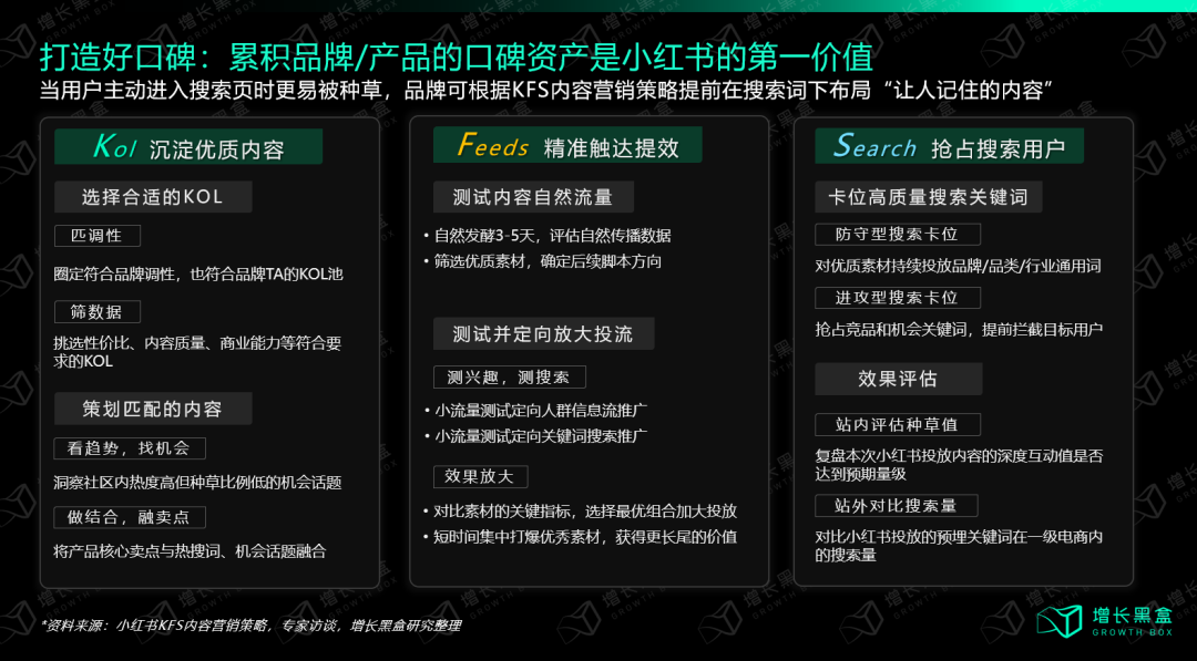 小紅書投放
