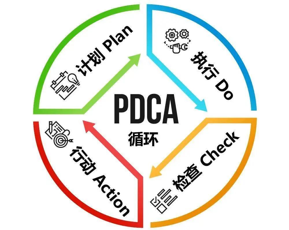 「閉環思維」能解決企業營銷中的什么問題？