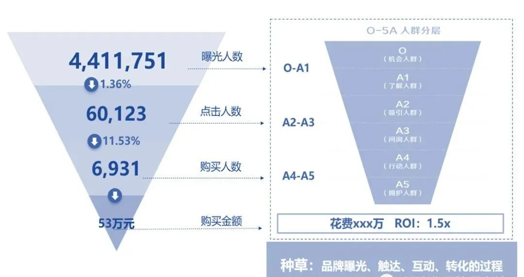 5A、護城河、品類分化...品牌20個增長模型