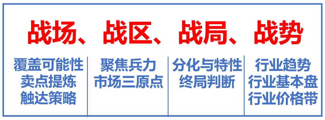 5A、護城河、品類分化...品牌20個增長模型