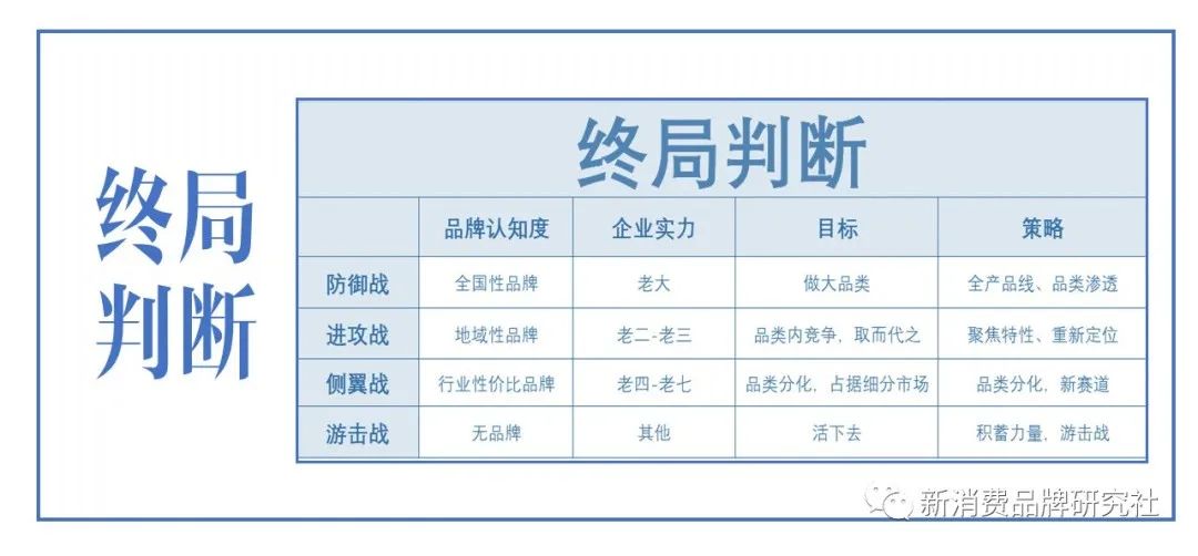 5A、護城河、品類分化...品牌20個增長模型