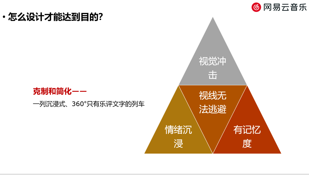 網易云音樂產品自增長路徑——如何花小錢做千萬用戶增長？