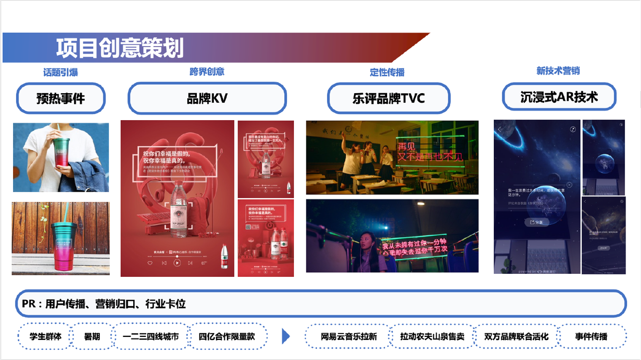 網易云音樂產品自增長路徑——如何花小錢做千萬用戶增長？