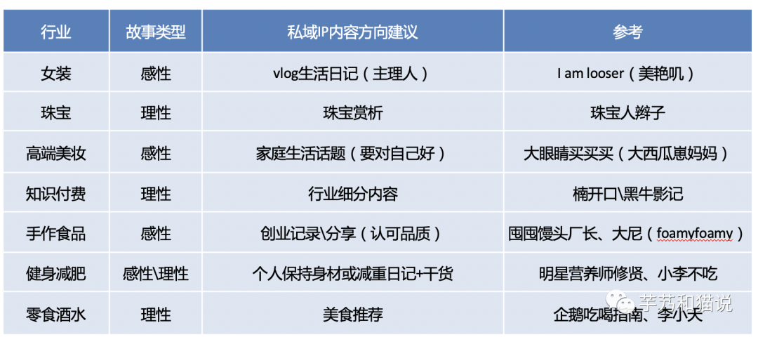 內容營銷驅動增長方法論——小而美業務全鏈路最小成本實現增長