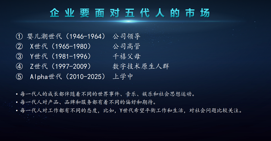 營銷增長