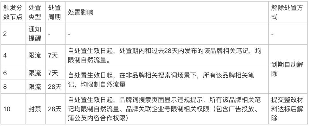 2023，小紅書品牌營銷血淚經驗22條