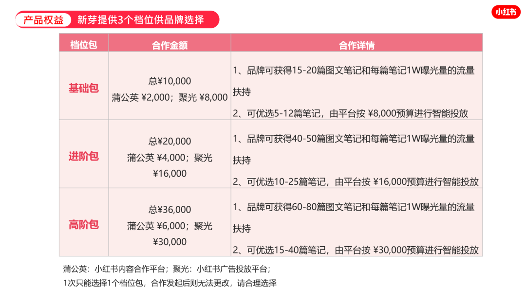 2023，小紅書品牌營銷血淚經驗22條