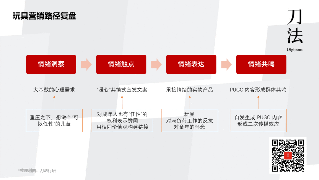 玩具成為這屆年輕人的品牌“引流利器”？是否具有營銷可復制性？