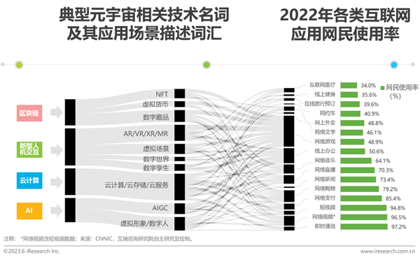 2023年中國元宇宙營銷市場研究報告