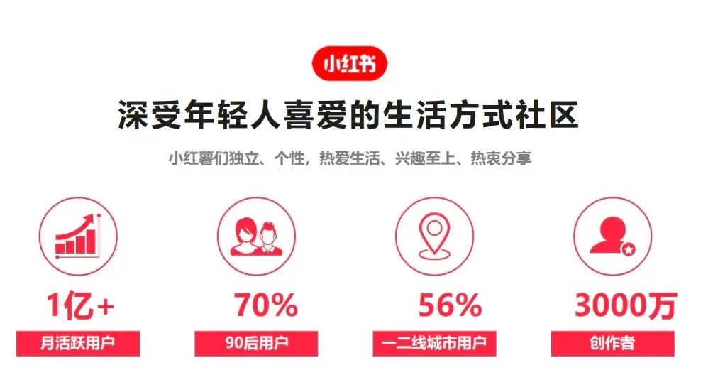 小紅書推廣的優勢有哪些？主要有這6點優勢！