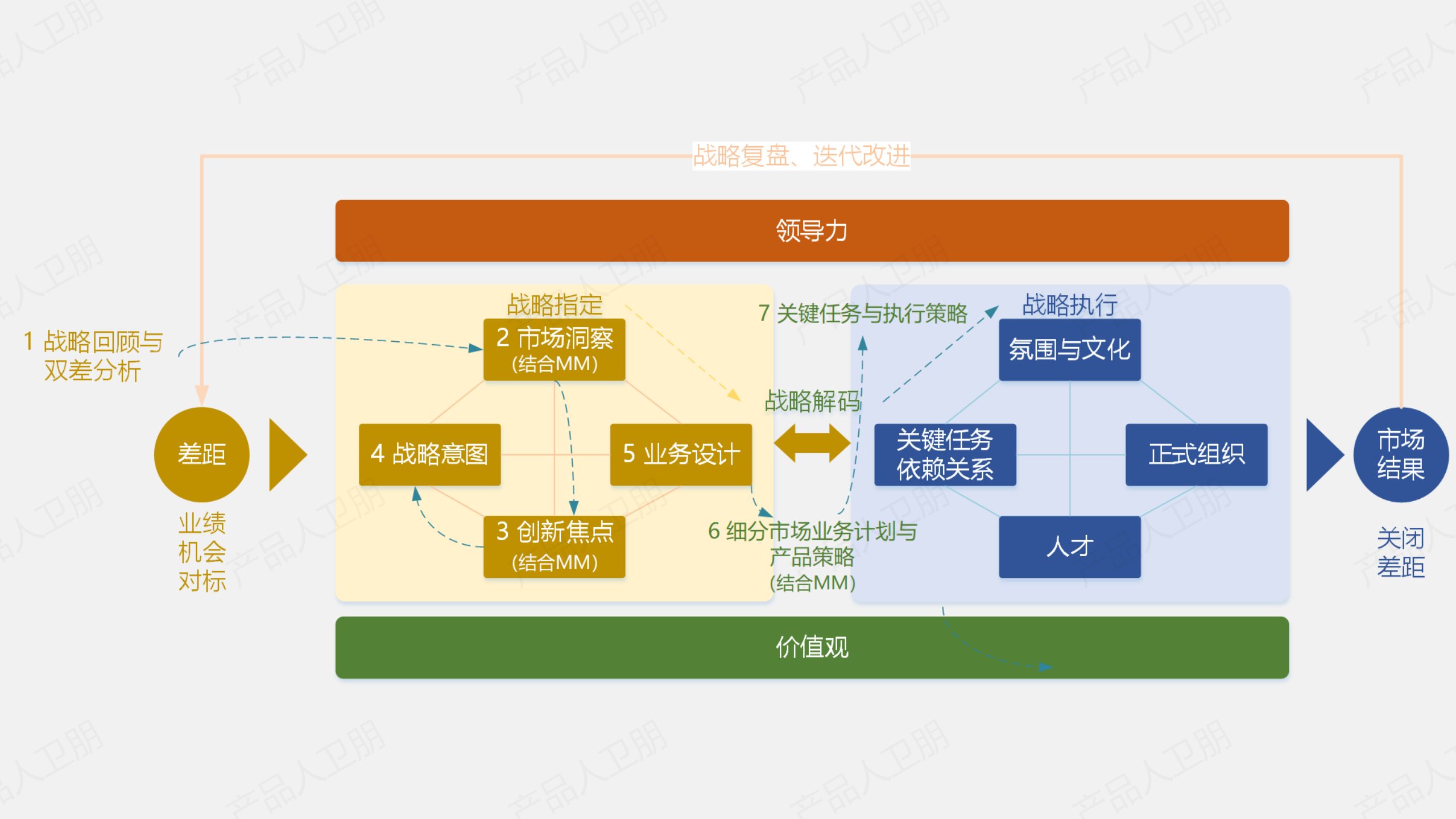 華為戰略方法論：BLM模型之戰略意圖