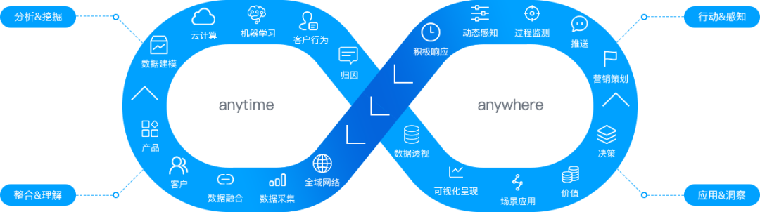 數字營銷其實是『CEO工程』