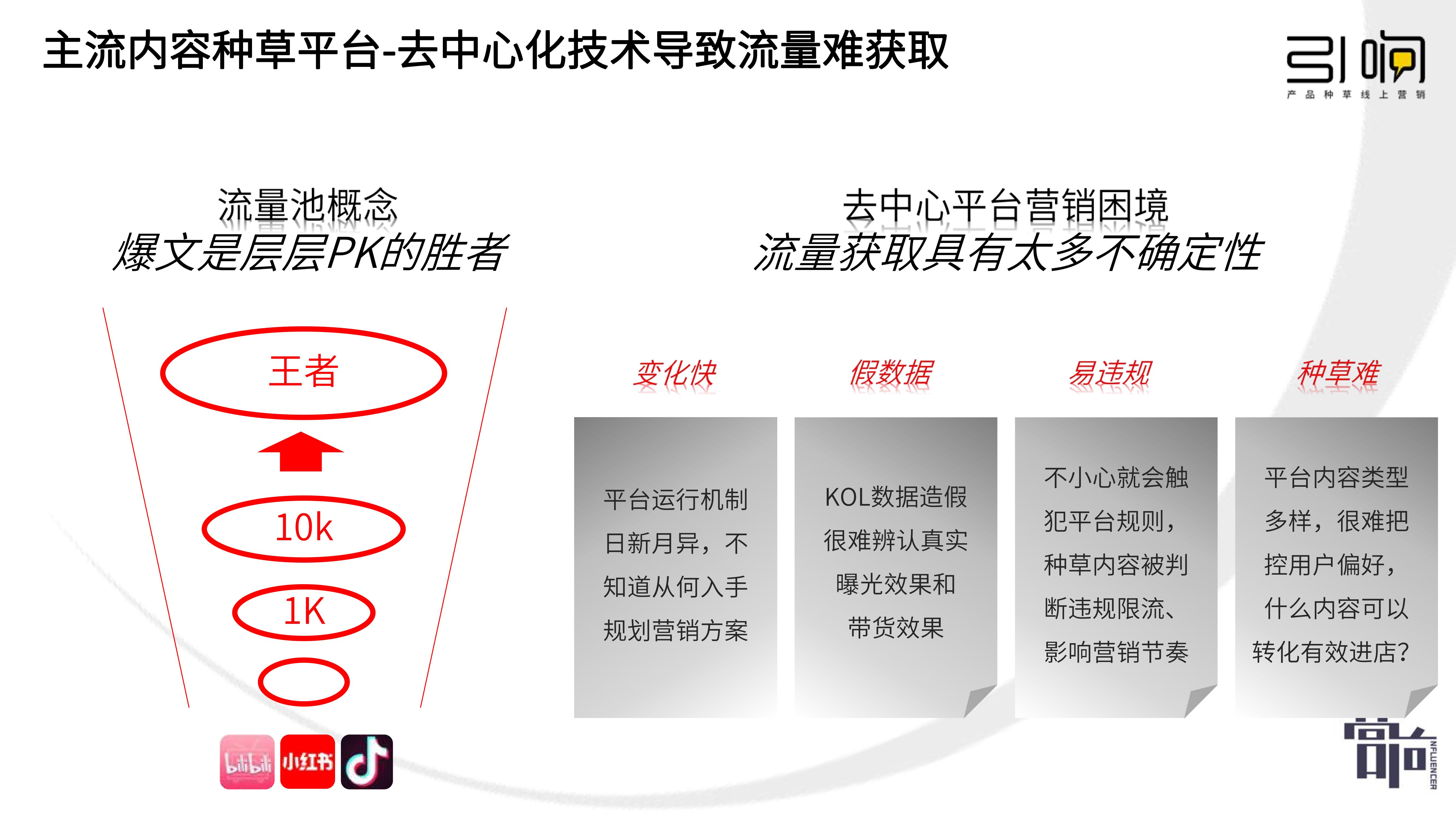 從新品到爆品，新消費品牌小紅書種草5步法