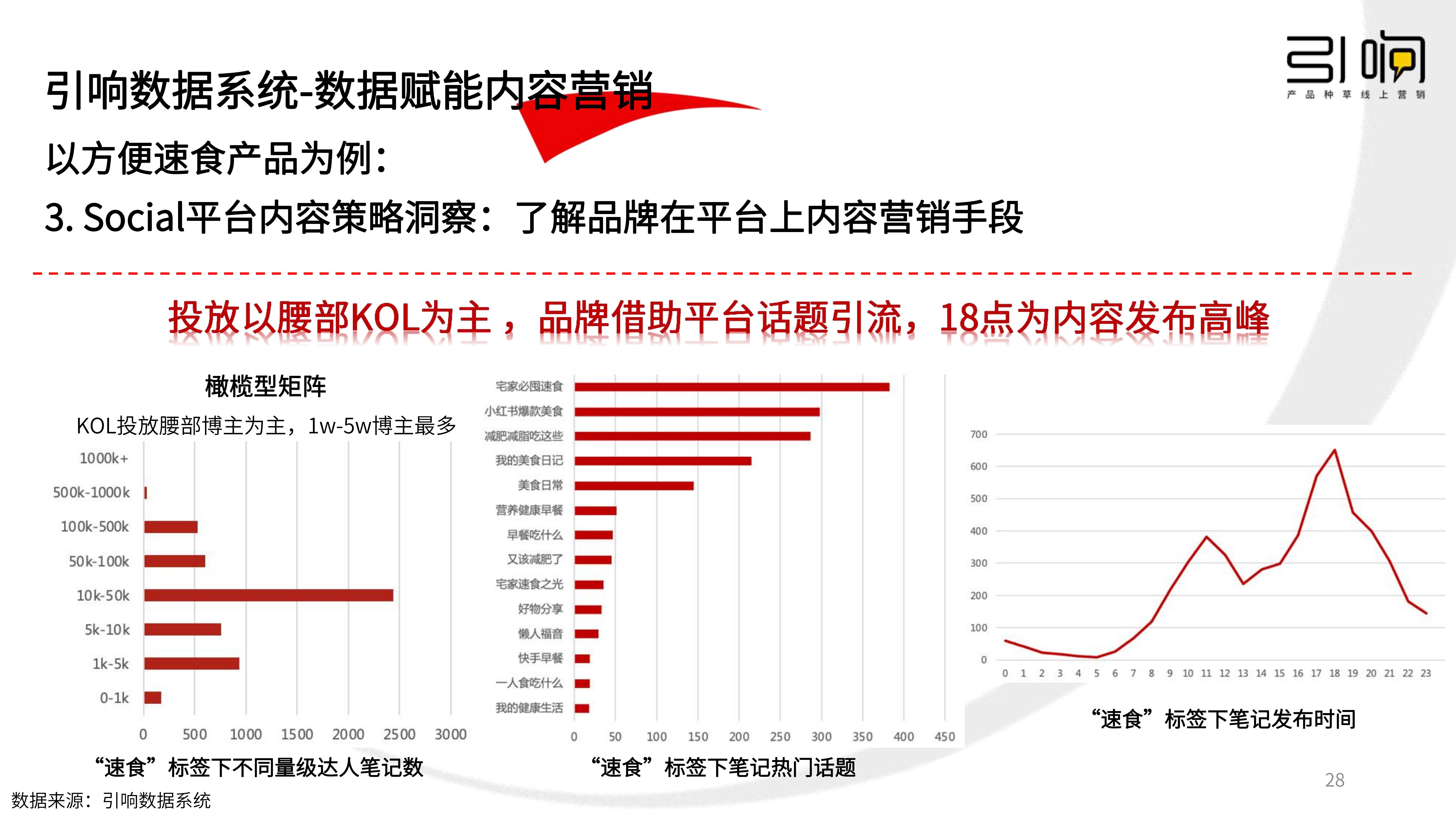 從新品到爆品，新消費品牌小紅書種草5步法