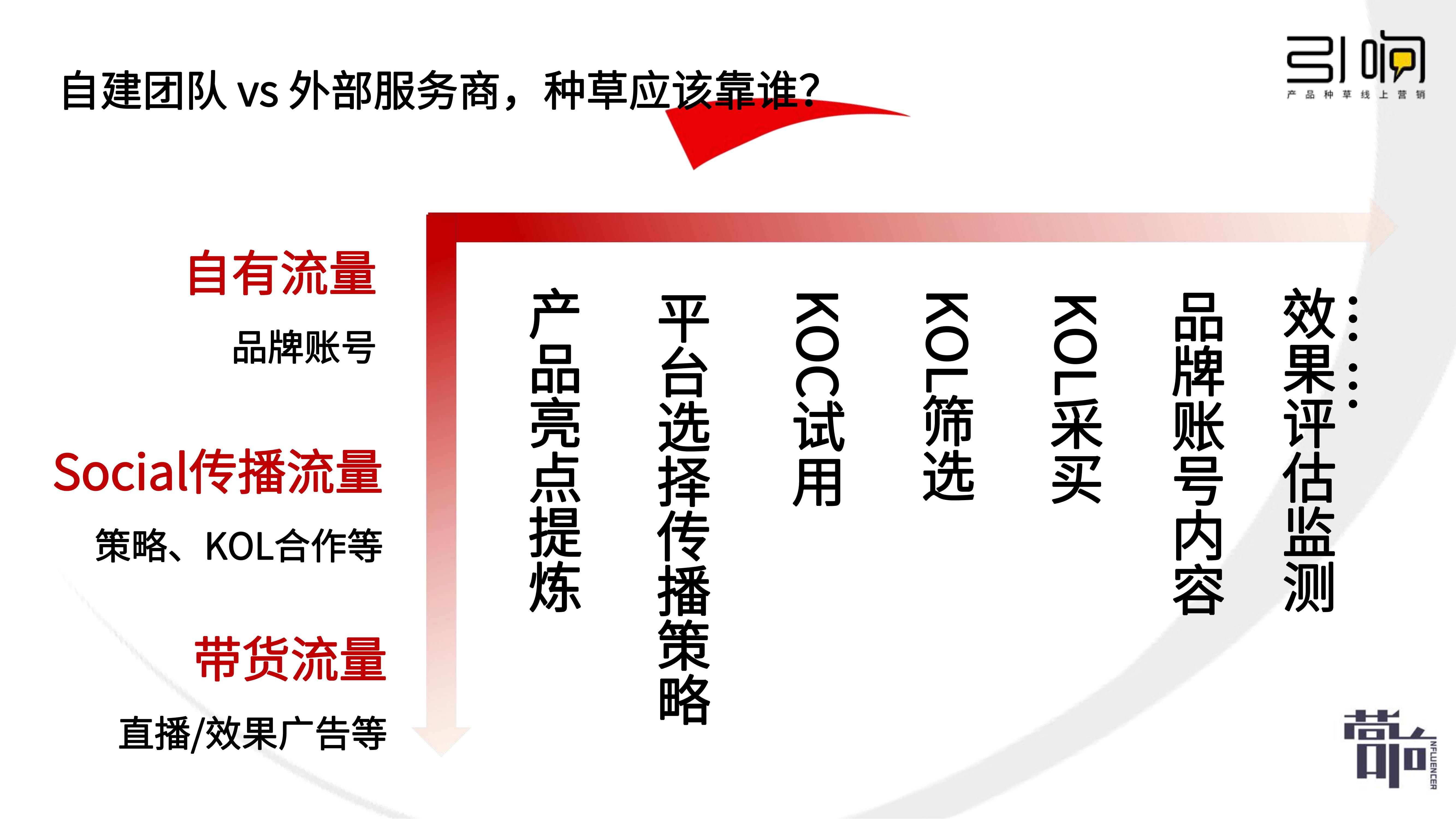 從新品到爆品，新消費品牌小紅書種草5步法