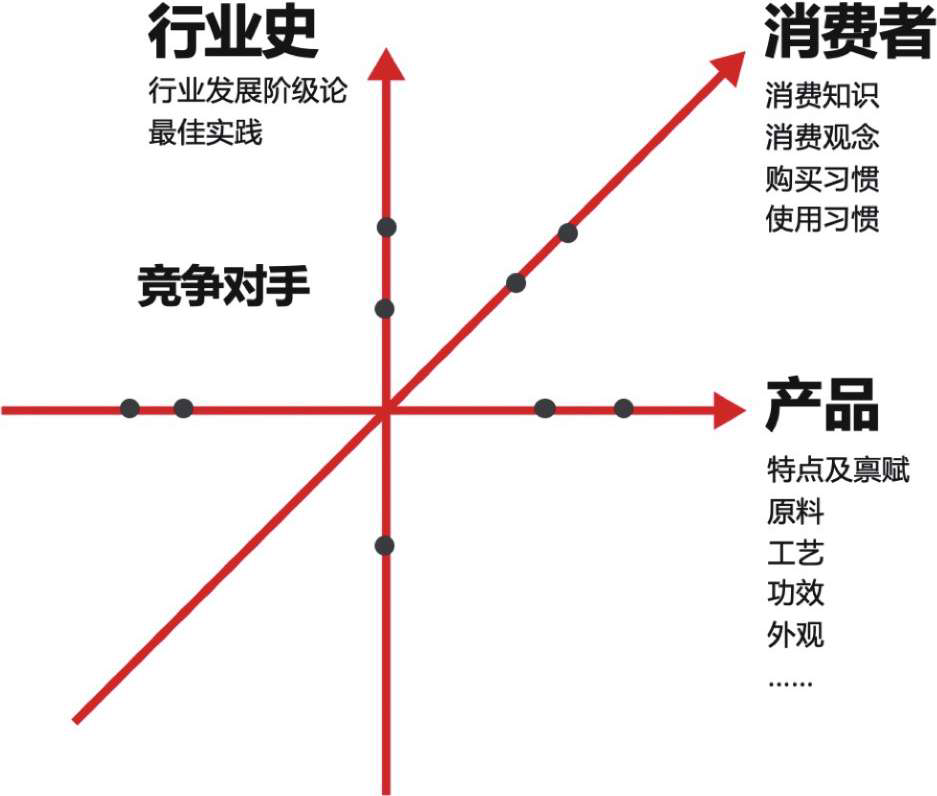小紅書種草不轉化的難題在哪？如何解決？