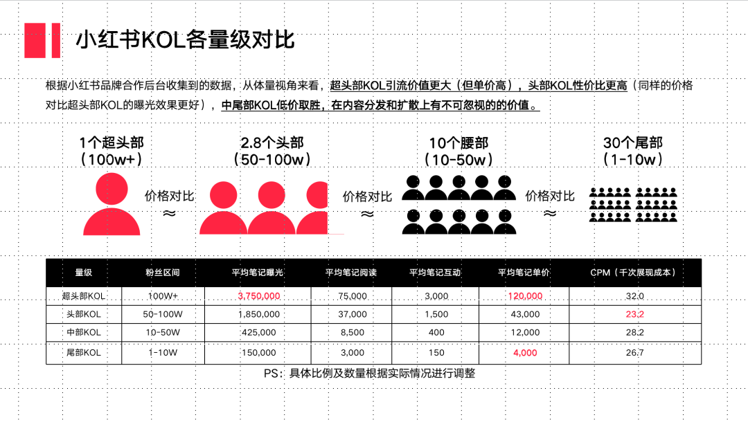 小紅書種草不轉化的難題在哪？如何解決？