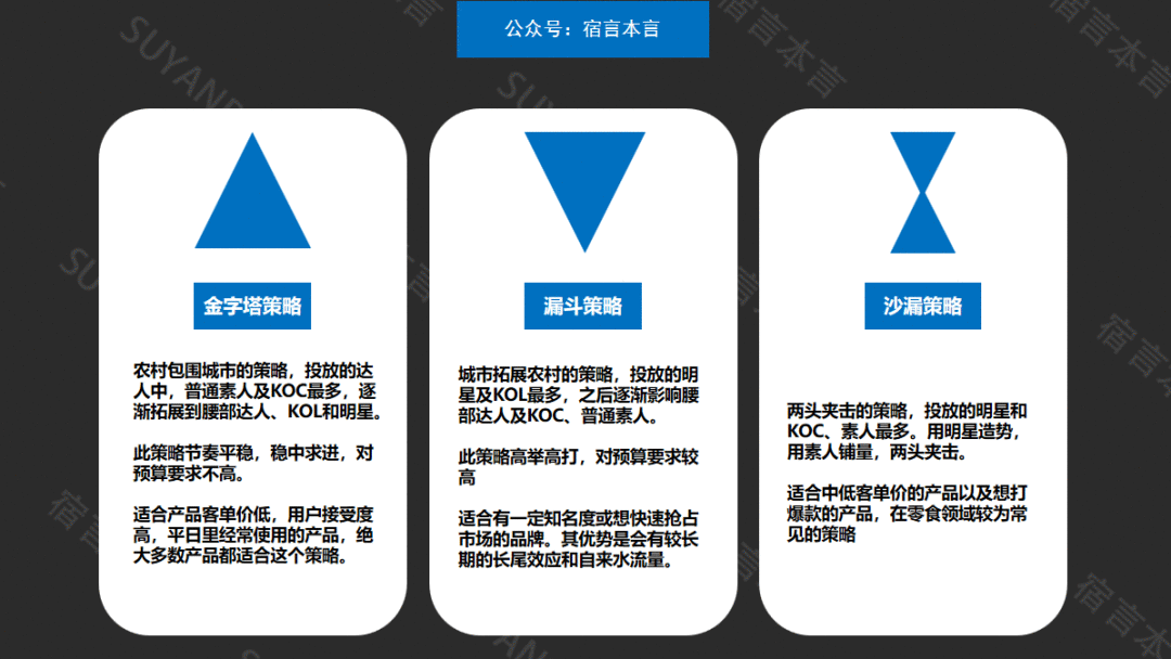 小紅書運營思維