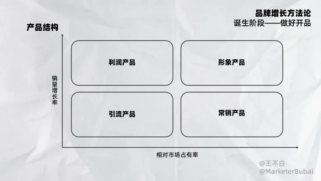 初創品牌開品增長指南