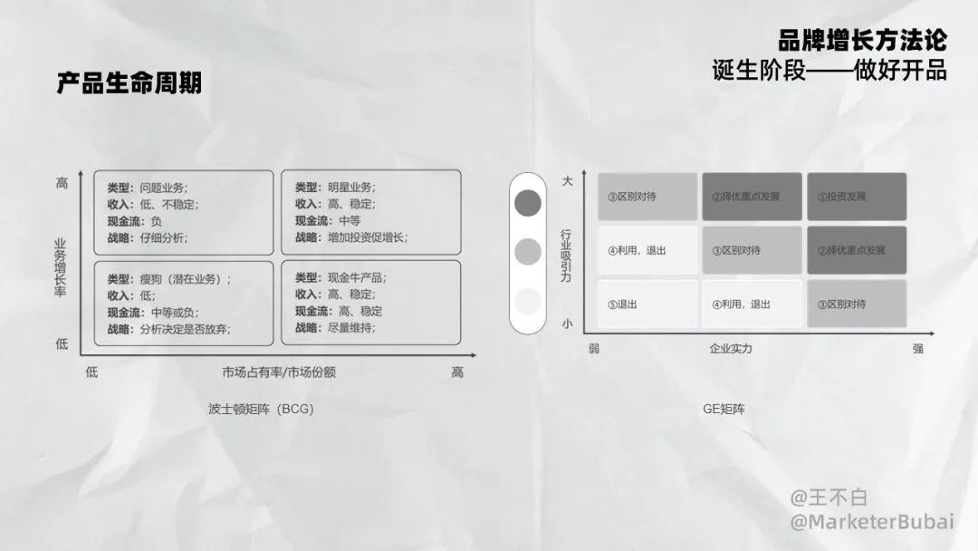 初創品牌開品增長指南