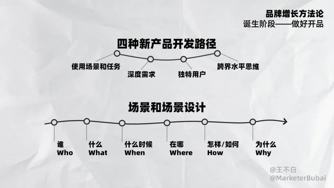 初創品牌開品增長指南