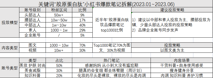 小紅書