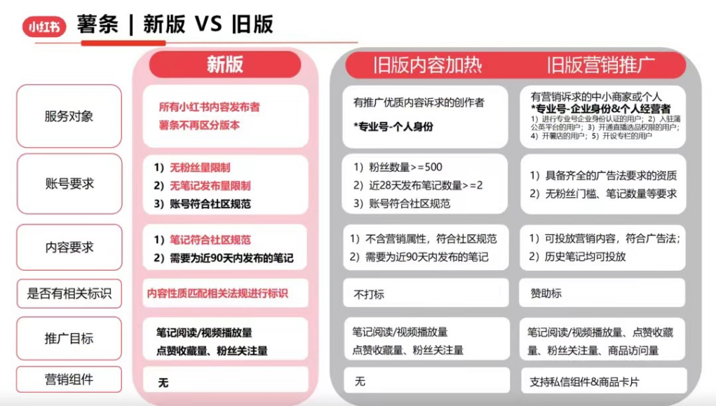 小紅書