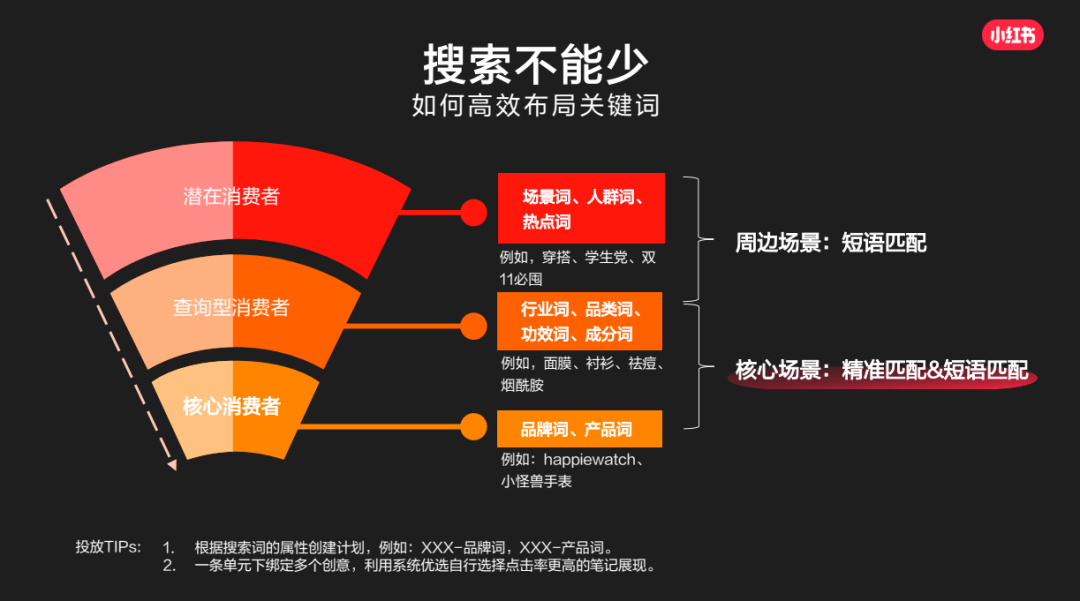 小紅書