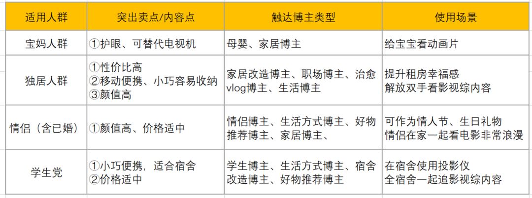 小紅書
