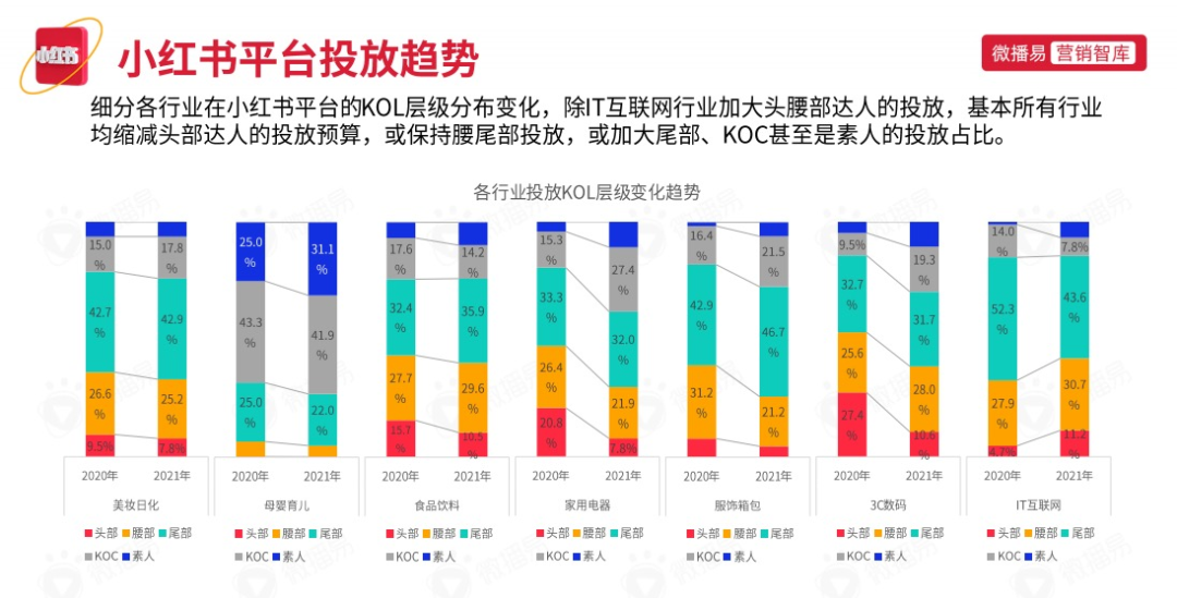 小紅書
