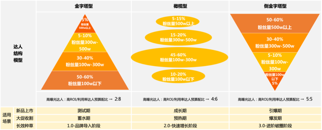 小紅書
