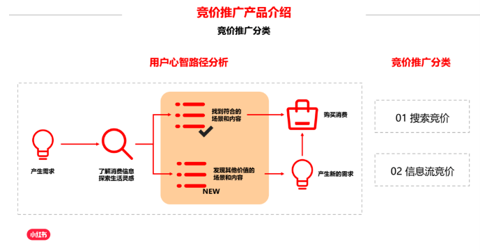 小紅書
