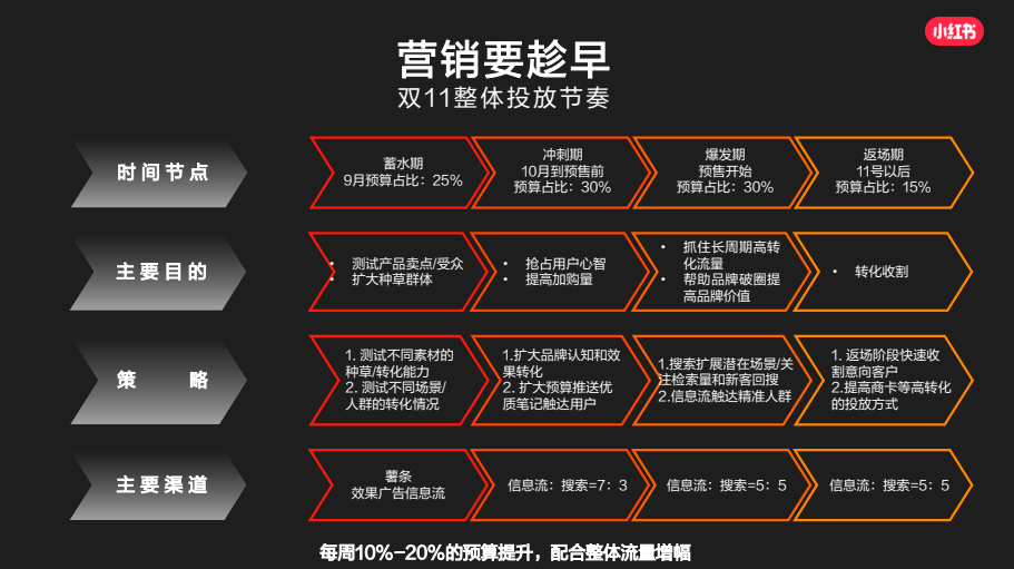 小紅書