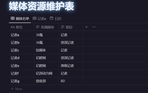 企業媒體資源表，每個甲方公關人手上應該有