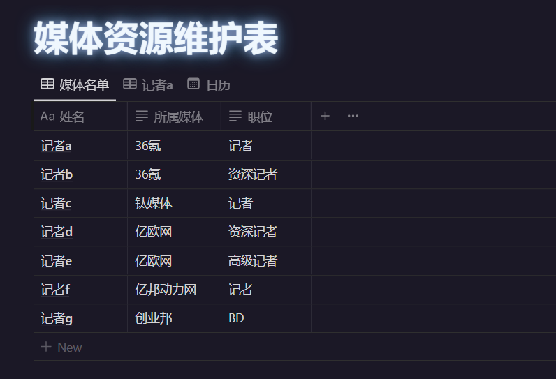 企業媒體資源表，每個甲方公關人手上應該有