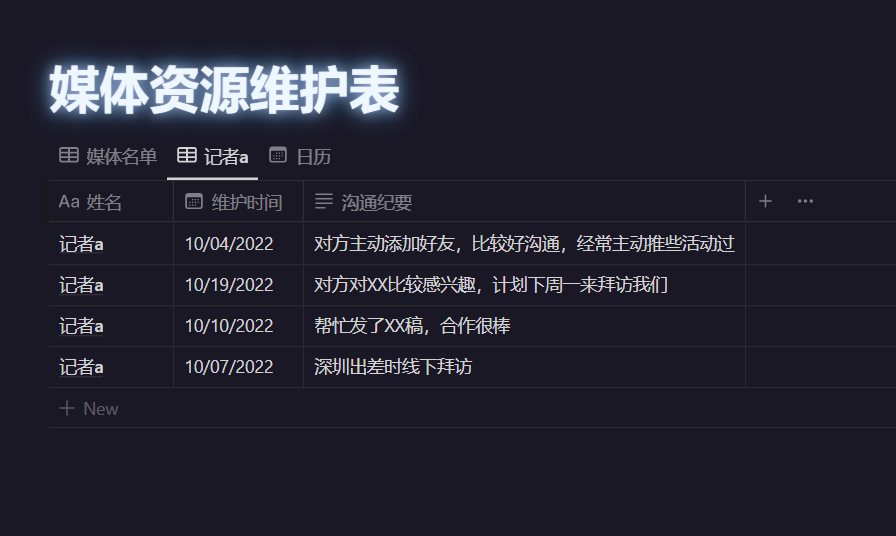 企業媒體資源表，每個甲方公關人手上應該有