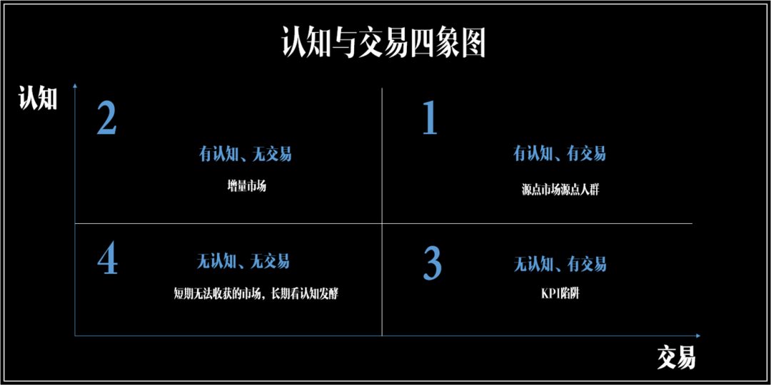品牌1號位：攻、防與守、退