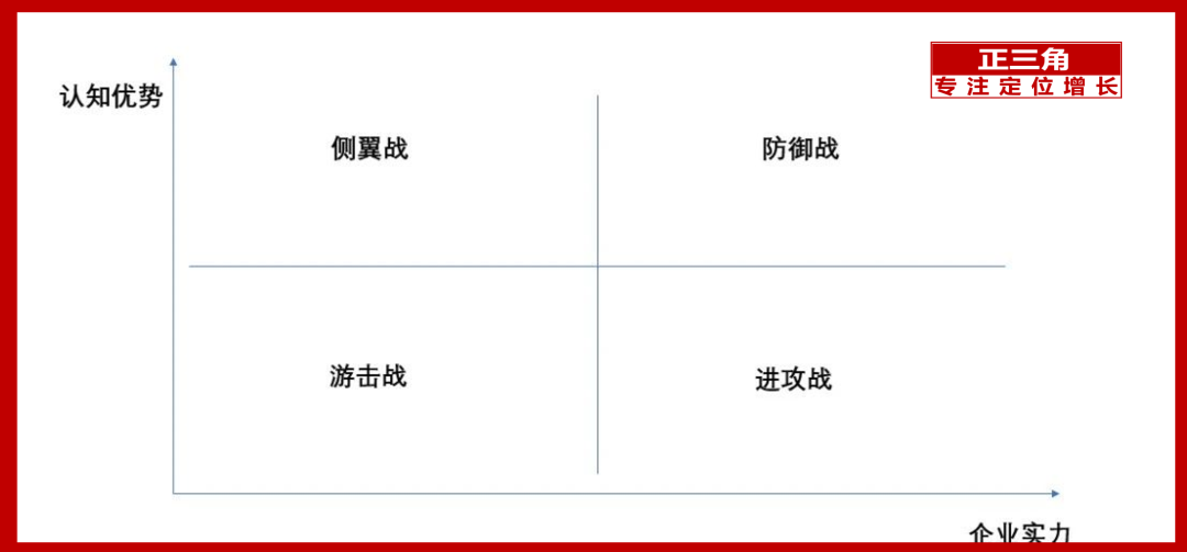 品牌1號位：攻、防與守、退